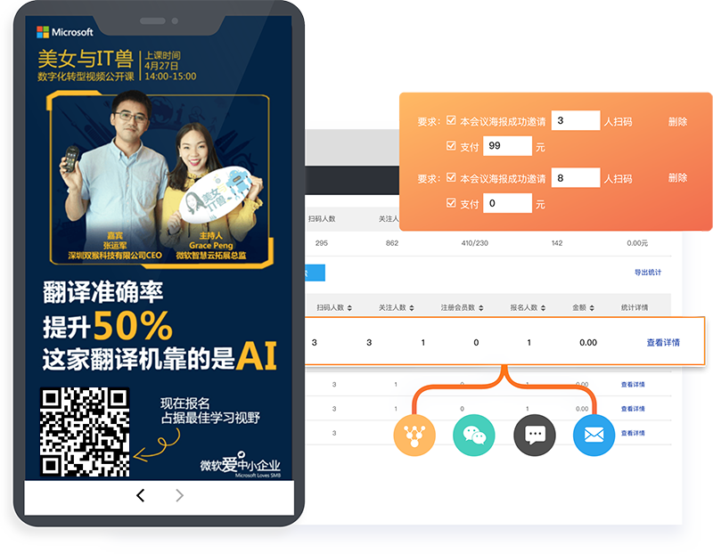 全流程智能化活动管理