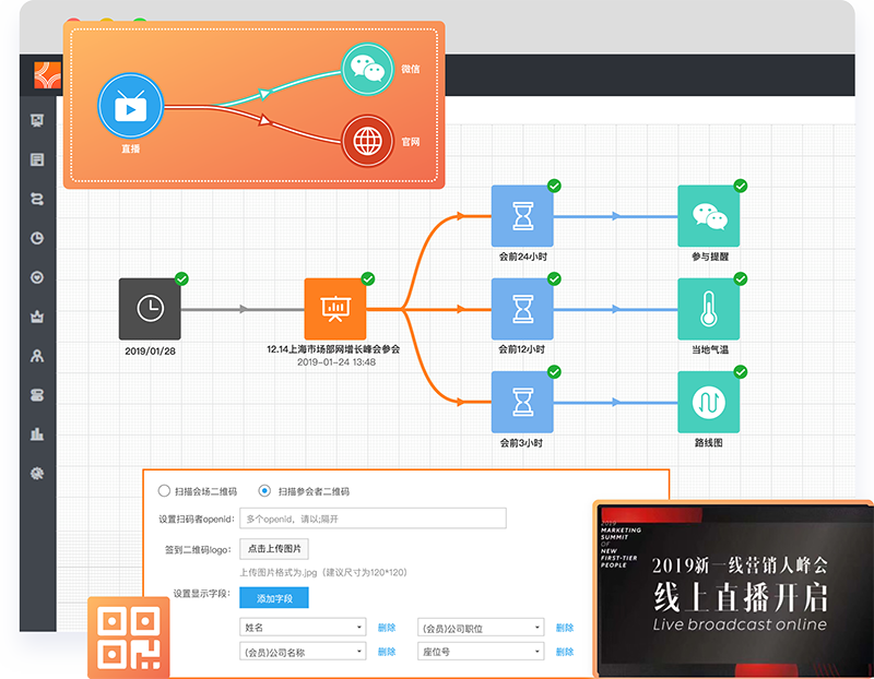 自动化活动线索管理