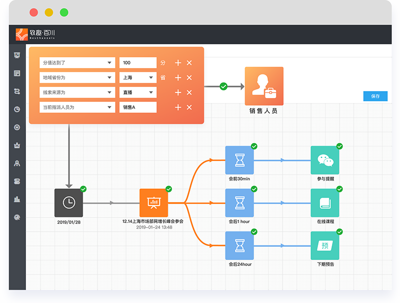 多维度数据分析 优化活动效果