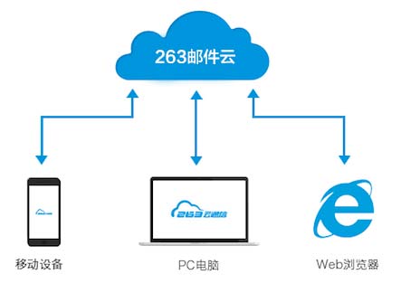 国家级反垃圾技术