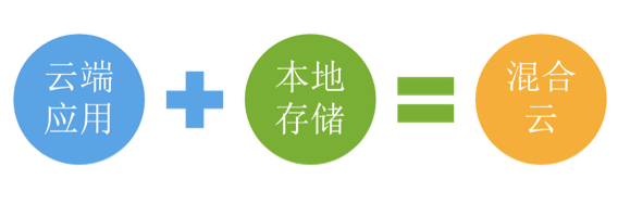 方案优势一:技术优势