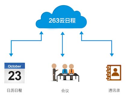 日历日程同步