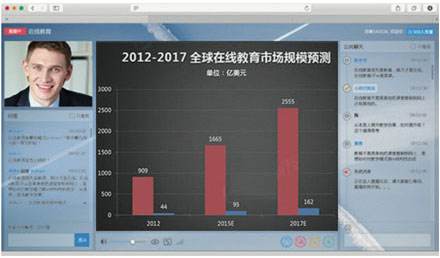 授课模式突破地域局限