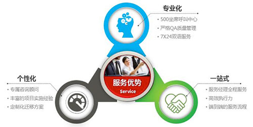 超强会议管控功能 保障会议安全进行