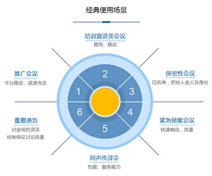 集成263云通信 通讯录内人员随时入会